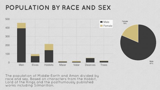 middle-earth-all-dudes