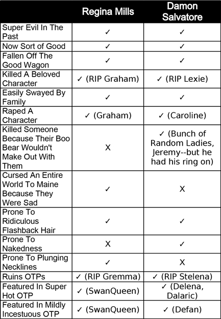 Regina-Vs-Damon-Spreadsheet